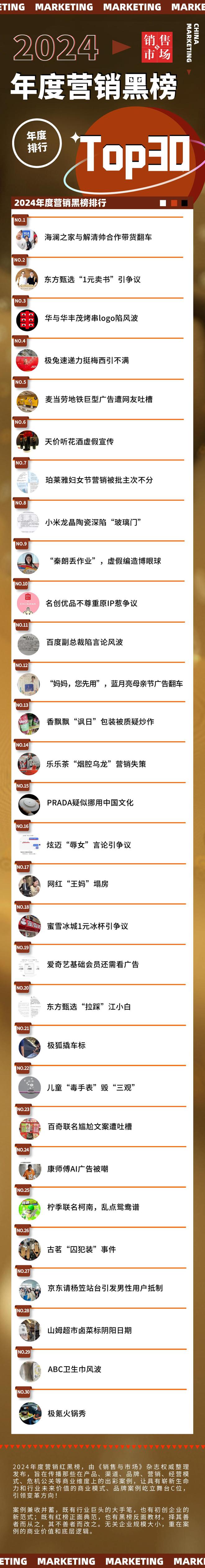 销案例红黑榜Top30AG真人2024年度营(图9)
