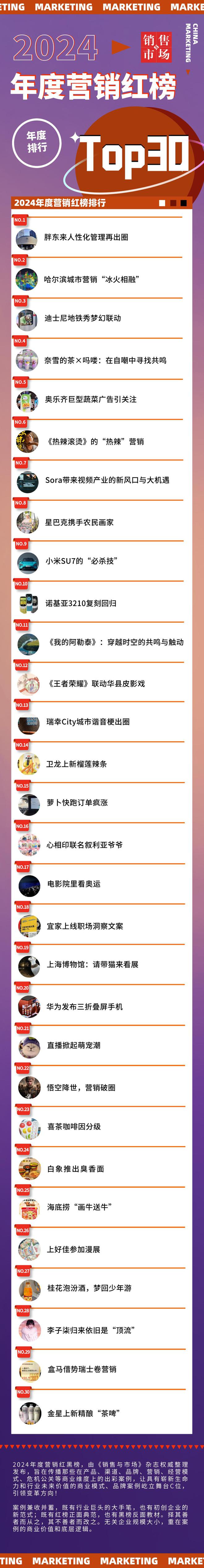 销案例红黑榜Top30AG真人2024年度营(图22)