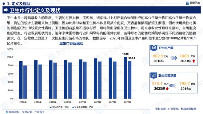 现状及发展趋势研究报告（智研咨询发布）AG真人百家家乐app中国卫生巾产业(图3)