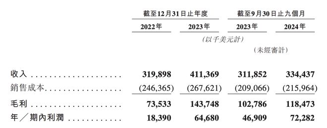 PO一片婴儿纸尿裤毛利约2元AG真人app乐舒适赴港I