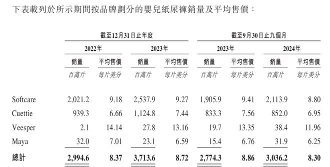 PO一片婴儿纸尿裤毛利约2元AG真人app乐舒适赴港I(图2)