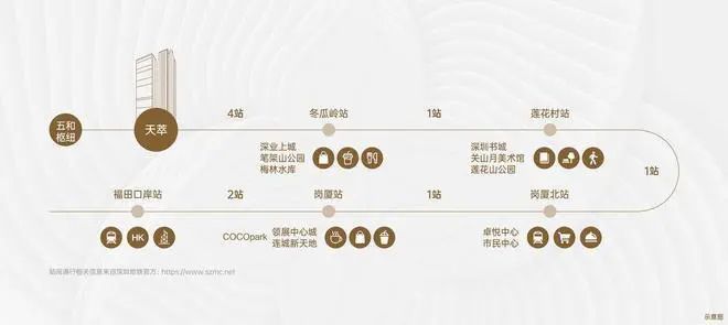 ：价格~什么时候交房~最新消息~地址AG真人网页一文读懂远洋天萃世纪雅园(图4)