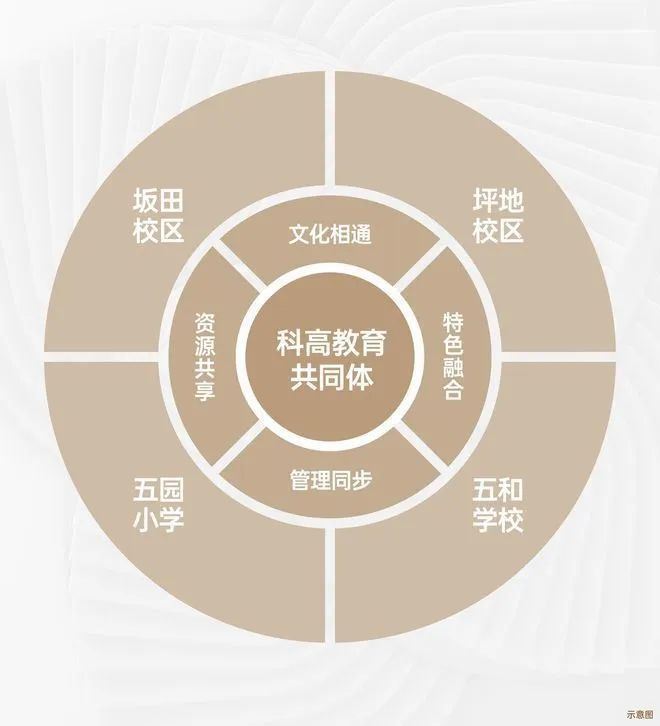 ：价格~什么时候交房~最新消息~地址AG真人网页一文读懂远洋天萃世纪雅园(图10)