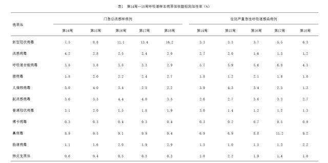 高峰_病毒_呼吸道AG真人新冠又来_(图1)