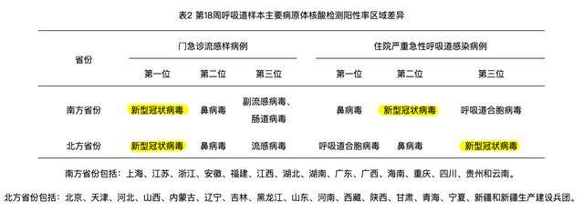 高峰_病毒_呼吸道AG真人新冠又来_(图3)