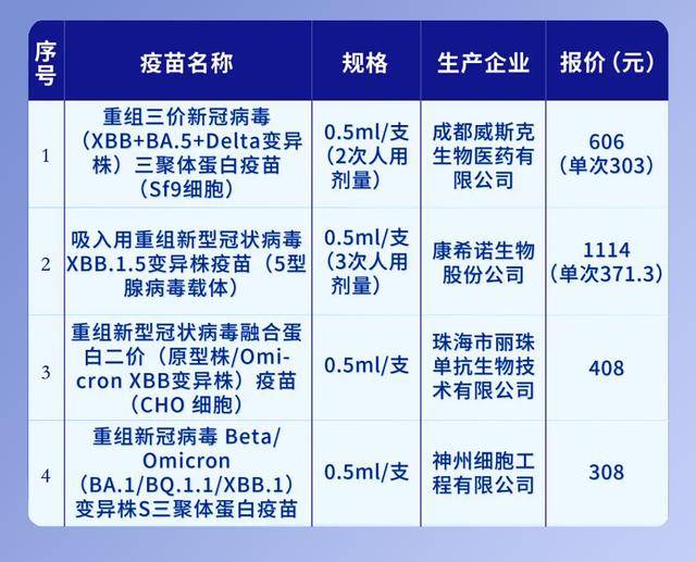 高峰_病毒_呼吸道AG真人新冠又来_(图5)