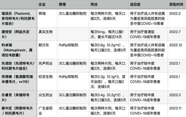 高峰_病毒_呼吸道AG真人新冠又来_(图7)