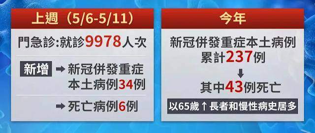 高峰_病毒_呼吸道AG真人新冠又来_(图8)