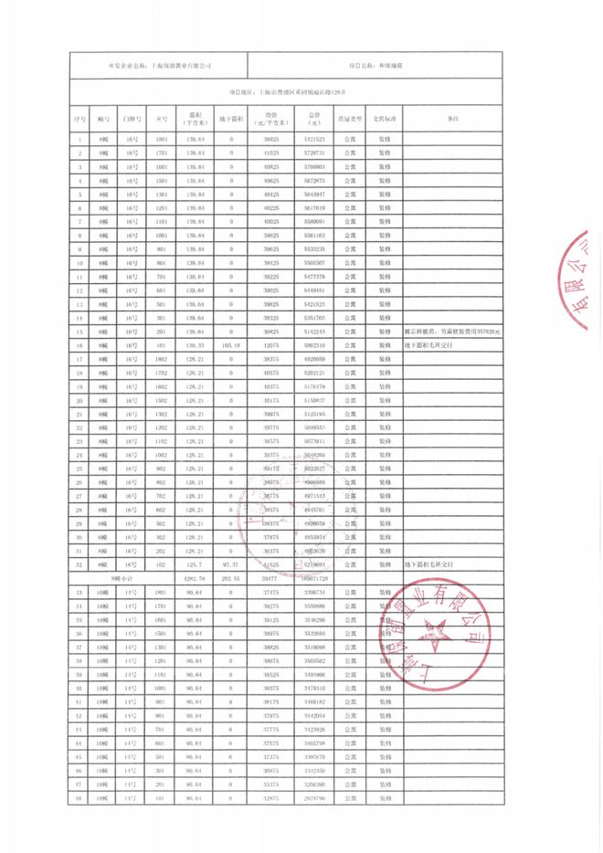 桥和颂售楼处电话:项目地址@最新房价AG真人试玩平台甄选好房@青浦保利虹(图7) 桥和颂售楼处电话:项目地址@最新房价AG真人试玩平台甄选好房@青浦保利虹(图7)