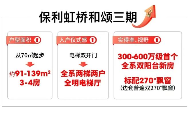 桥和颂售楼处电话:项目地址@最新房价AG真人试玩平台甄选好房@青浦保利虹(图8) 桥和颂售楼处电话:项目地址@最新房价AG真人试玩平台甄选好房@青浦保利虹(图8)