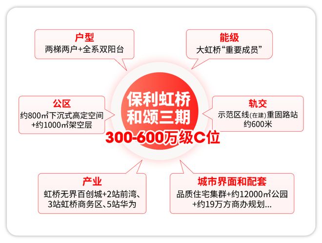 桥和颂售楼处电话:项目地址@最新房价AG真人试玩平台甄选好房@青浦保利虹(图24) 桥和颂售楼处电话:项目地址@最新房价AG真人试玩平台甄选好房@青浦保利虹(图24)